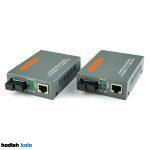 مديا كانورتور